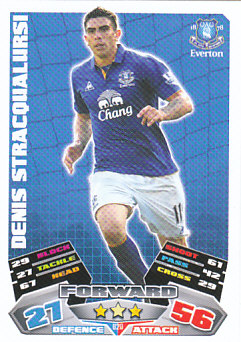 Denis Stracqualursi Everton 2011/12 Topps Match Attax Squad Updates #U20